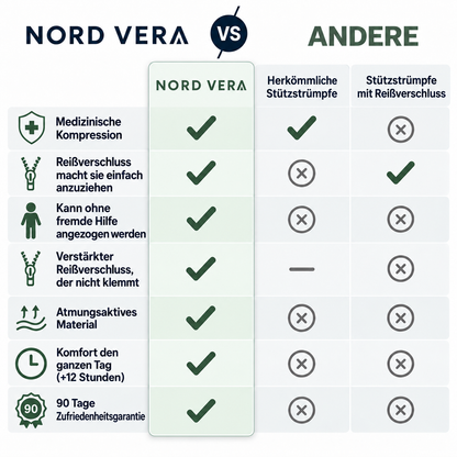 Nord Vera™ Stützstrümpfe mit Reißverschluss